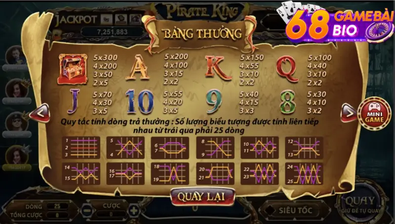 Xem xét kỹ các quy tắc trúng thưởng trong game Pirate King