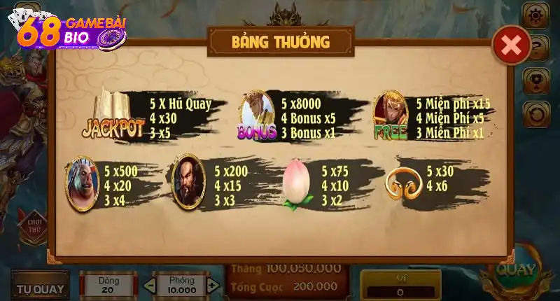 Ý nghĩa những biểu tượng xuất hiện tại tựa game tây du ký